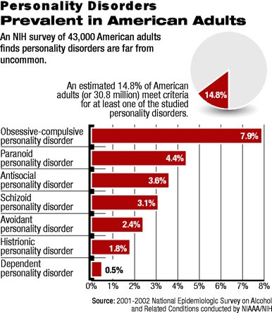 personalitydisorders.gif